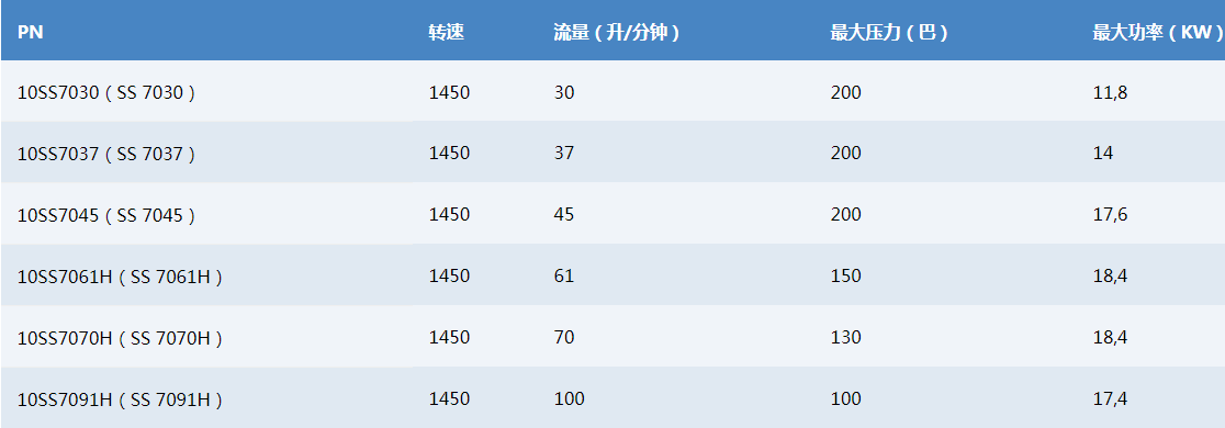 70 SS.png
