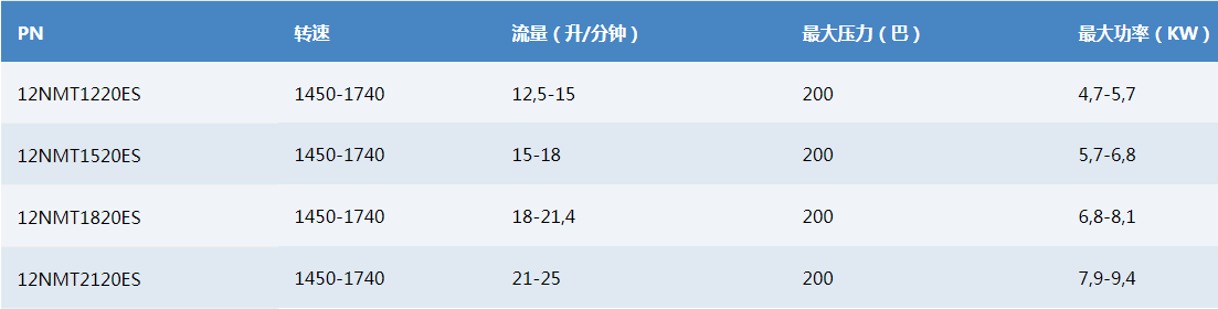 NMT SS.png
