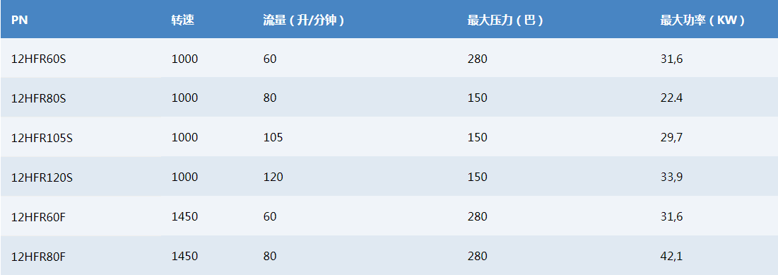 HFR系列.png