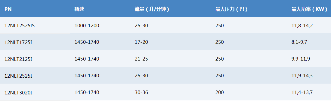 NLTI系列.png