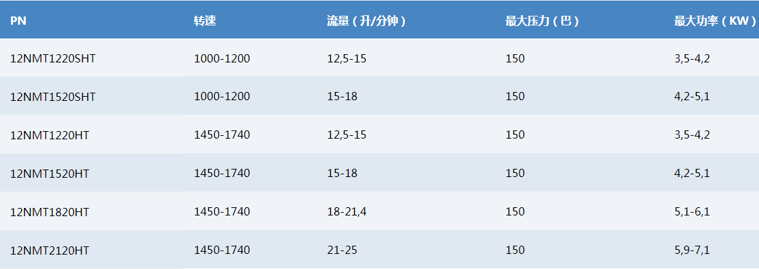 NMT HT.png