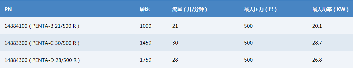 PENTA 500系列.png