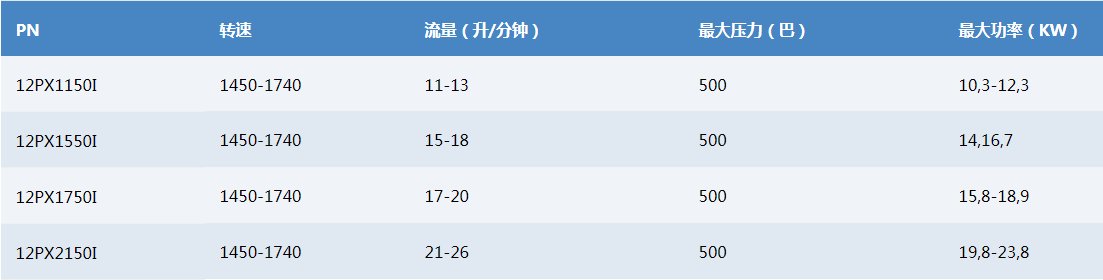 PXI 500系列.png